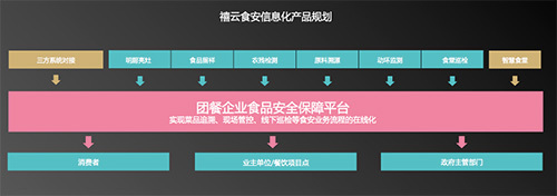 《團餐第三方食安服務(wù)報告》出爐 在線化＋數(shù)據(jù)化加速食安升級