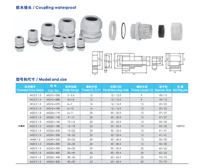 IP67 JLBOX 放水管接頭電纜固定頭 為開關柜安全護航的專業連接方案